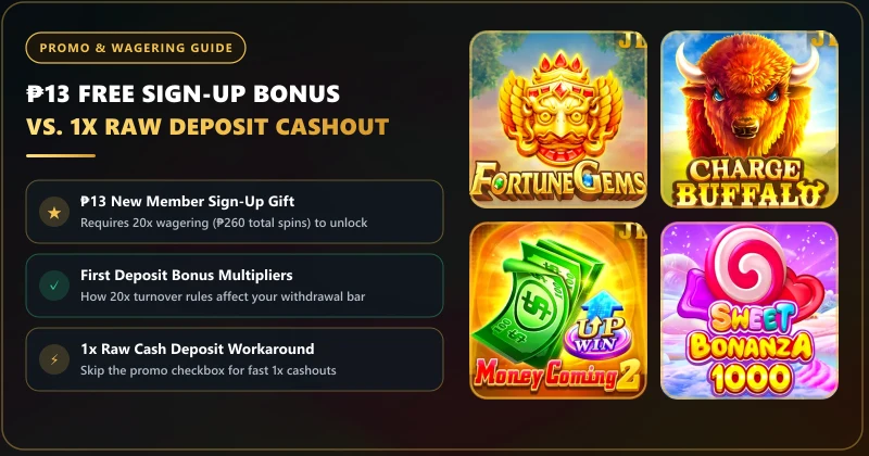 Comparison between the 13 peso sign-up gift with 20x wagering lock and a raw 1x cash deposit